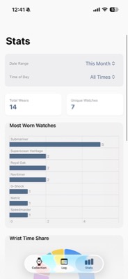 WristTime Analytics - Most Worn Watches bar chart