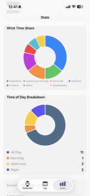WristTime Analytics - Wrist Time Share and Time of Day Breakdown donut charts